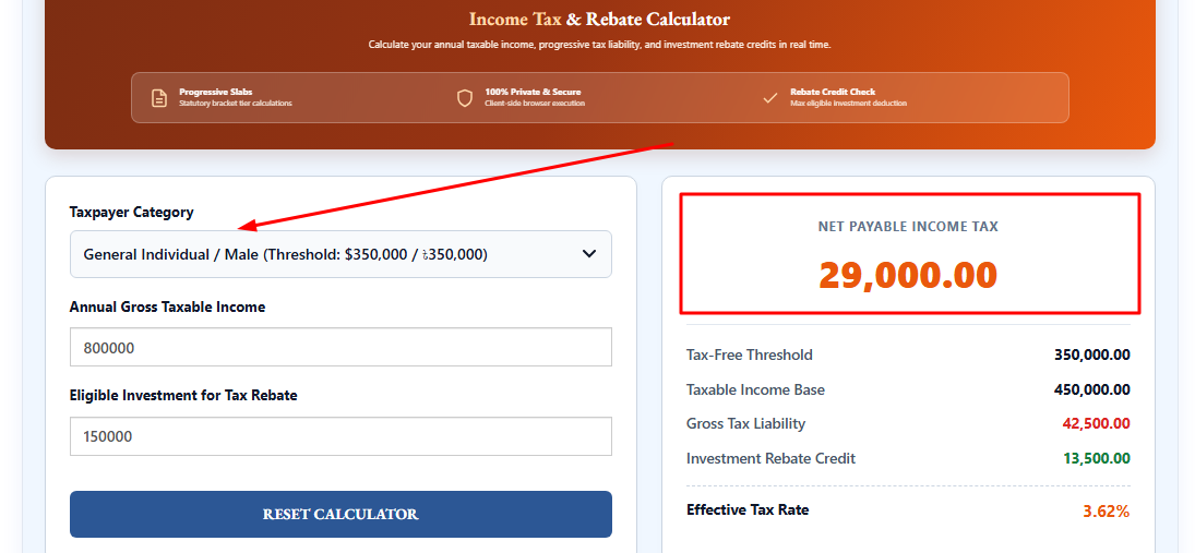 DigestPress income tax calculator showing taxpayer category, annual income, eligible investment for tax rebate and tax calculation results.