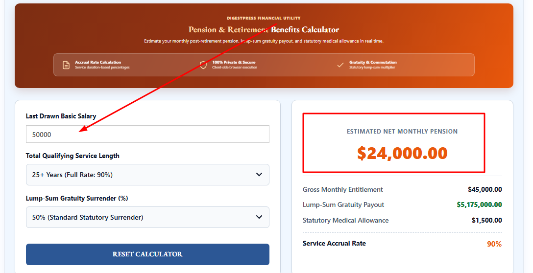 DigestPress pension calculator showing last drawn basic salary, qualifying service, gratuity surrender percentage and estimated retirement benefit results.